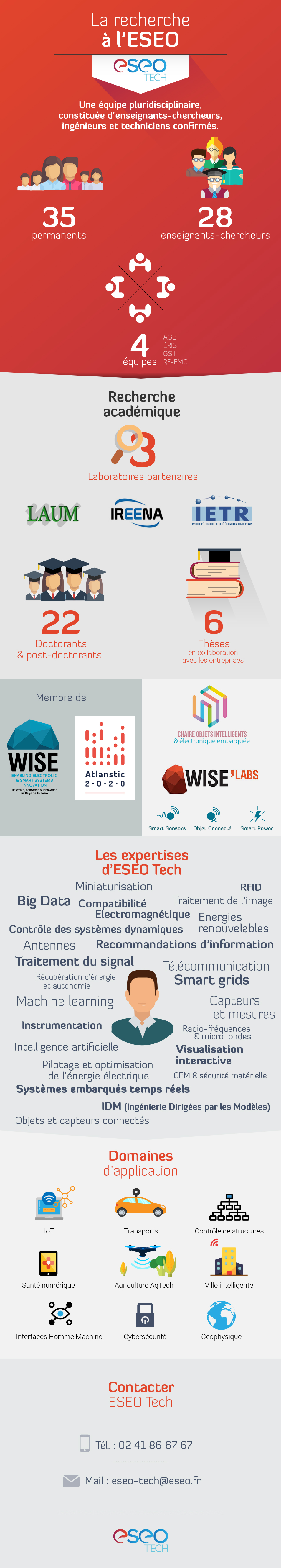 infographie-eseo-tech